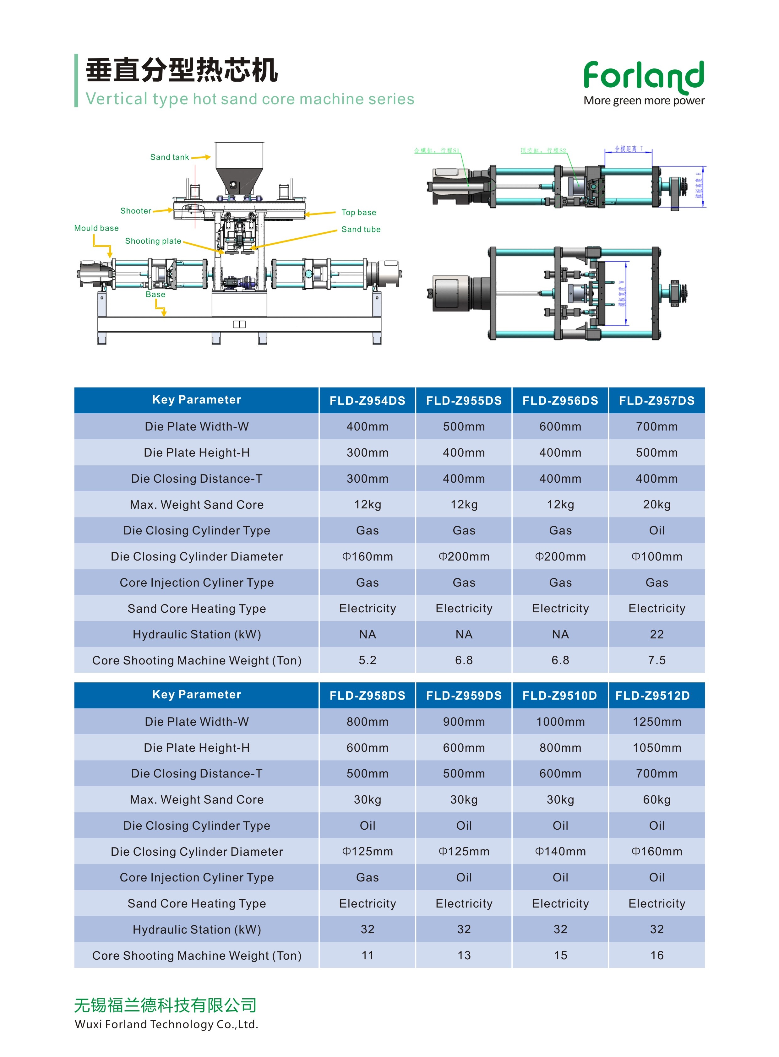 F&uuml;ggőleges t&iacute;pus&uacute; Hot Box Core l&ouml;v&ouml;ld&ouml;zős egys&eacute;g