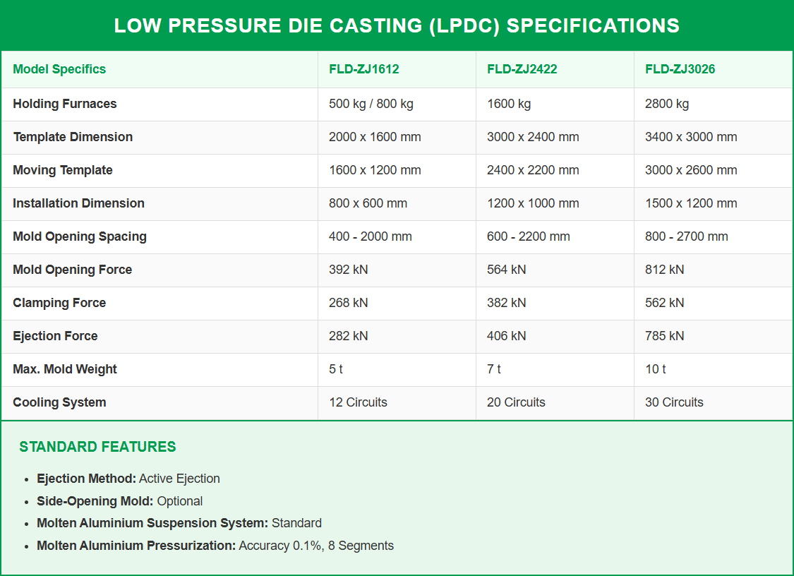 FLD-ZJ2422 alacsony nyom&aacute;s&uacute; pr&eacute;s&ouml;ntőg&eacute;p